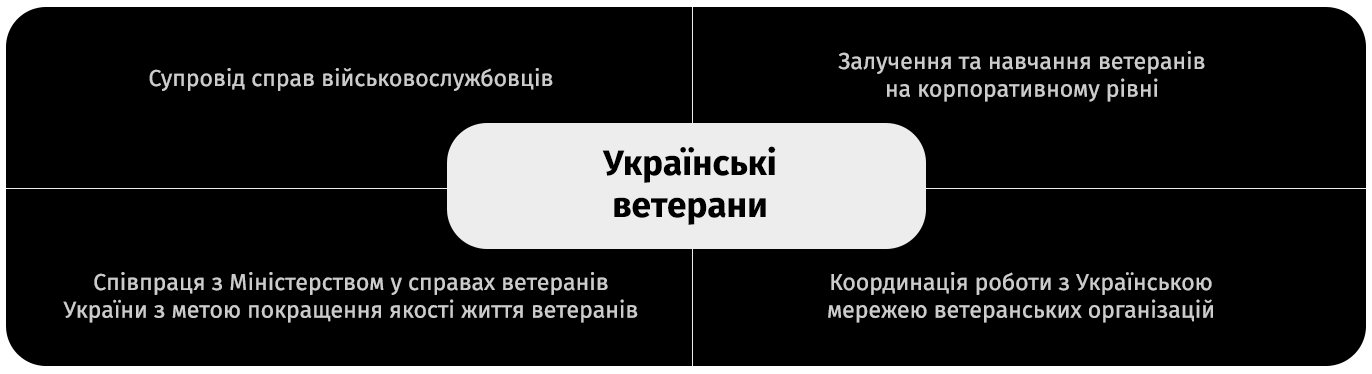 Наші дії